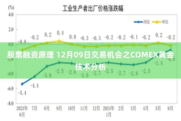 股票融资原理 12月09日交易机会之COMEX黄金技术分析